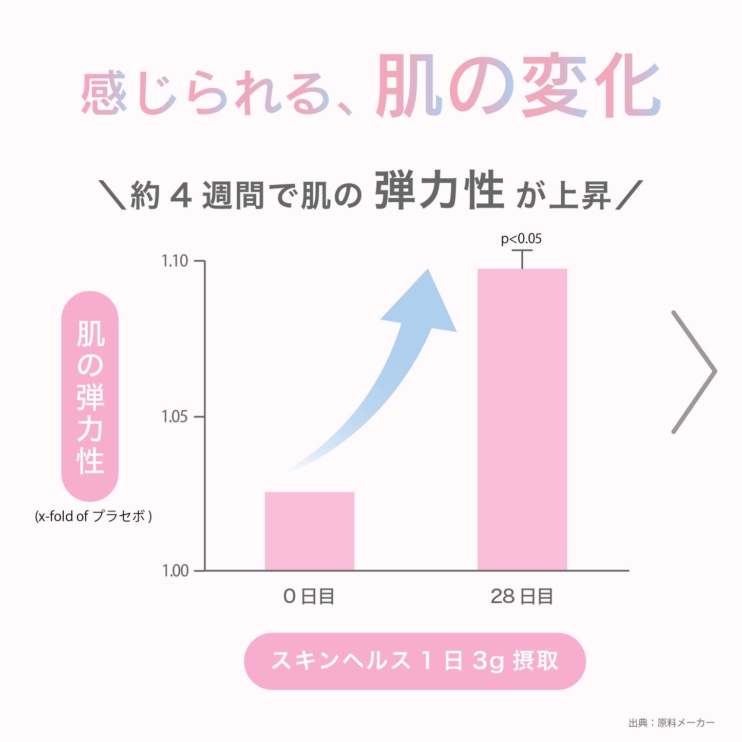 COLPE Skin Health スキンヘルス 機能性表示食品 コラーゲンペプチド
