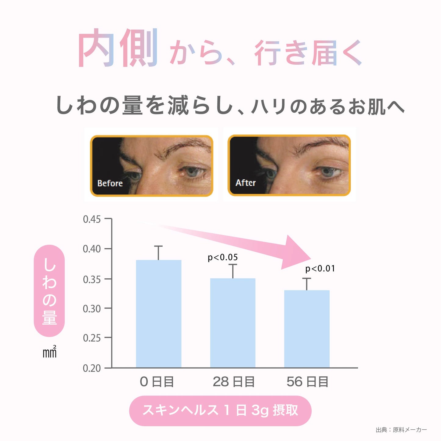 COLPE Skin Health スキンヘルス 機能性表示食品 コラーゲンペプチド